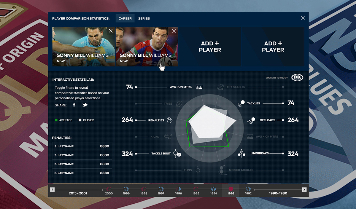 Stats-Pages-GraphHover